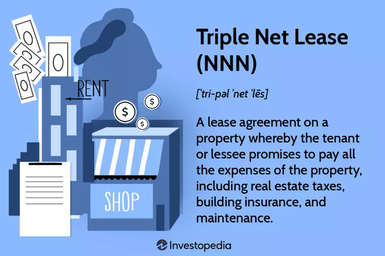 Illustration explains NNN lease, showing a shop and details of tenant’s payment responsibilities for real estate investors.